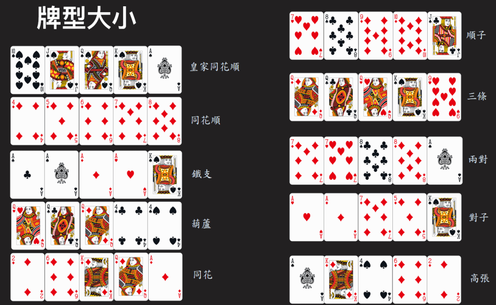 德州撲克牌型大小