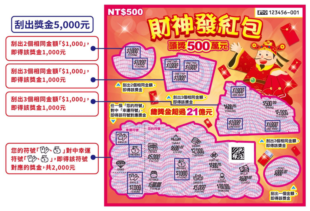 TU娛樂城2025刮刮樂推薦:開啟屬於你的財運之門-財神發紅包刮刮樂 1 image 13