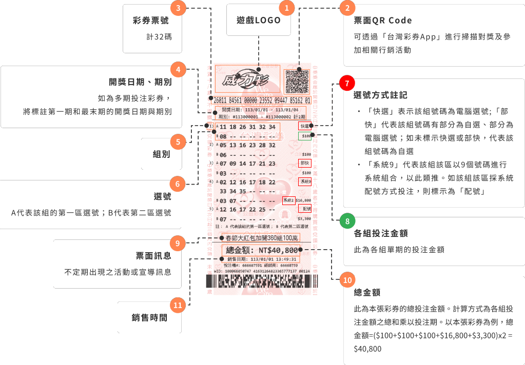 TU娛樂城樂透玩法介紹:威力彩完整介紹、獎金與中獎規則 1 image 17