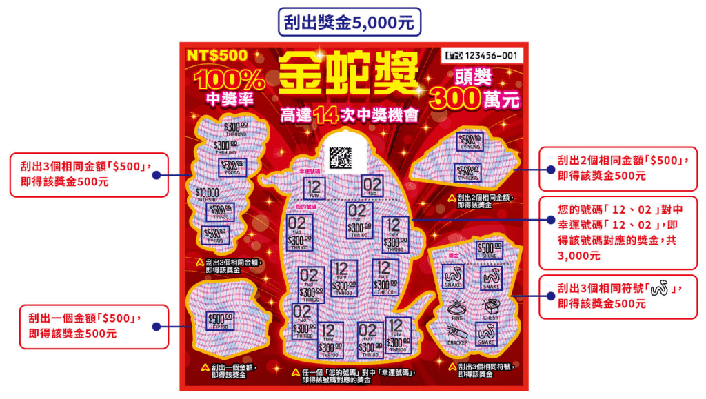 TU娛樂城2025刮刮樂推薦:100%中獎率!「金蛇獎」讓你過年好運旺旺來 1 image 3