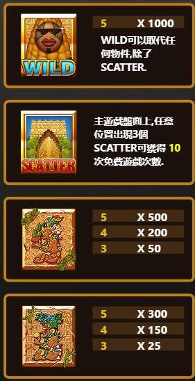 瑪雅玉米神帶來大豐收!帶你體驗ATG電子爆米花老虎機 1 Snipaste 2025 01 17 09 34 38