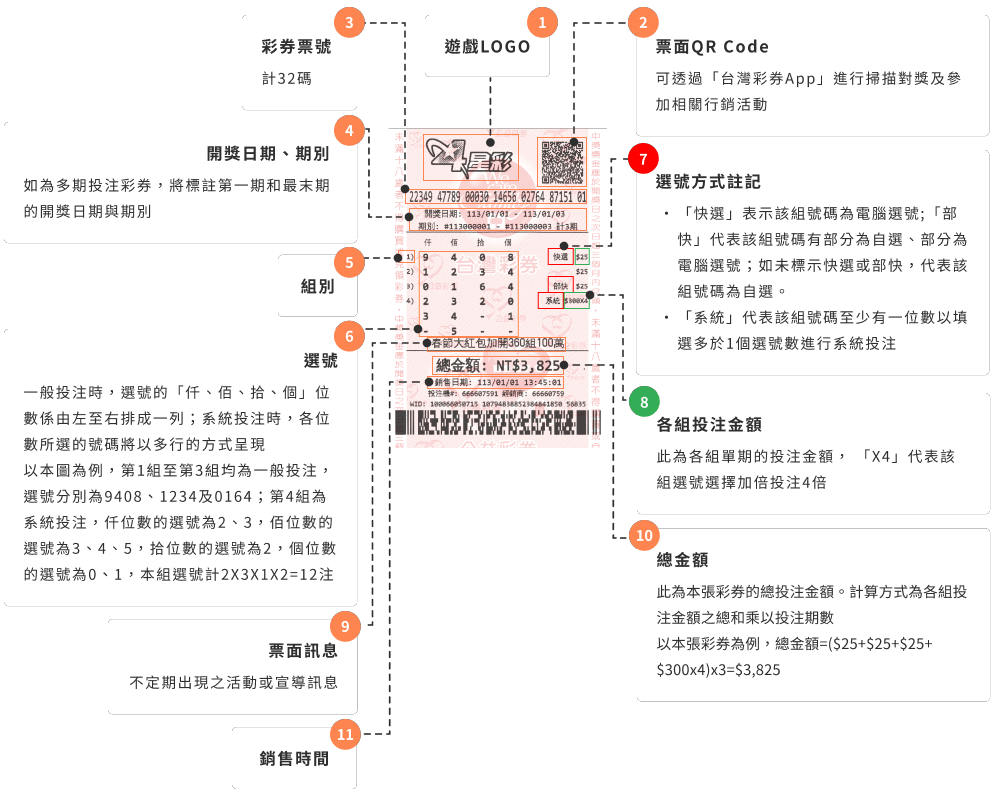 TU娛樂城樂透玩法介紹:四星彩玩法與中獎金額完整指南 1 四星彩彩券面資訊
